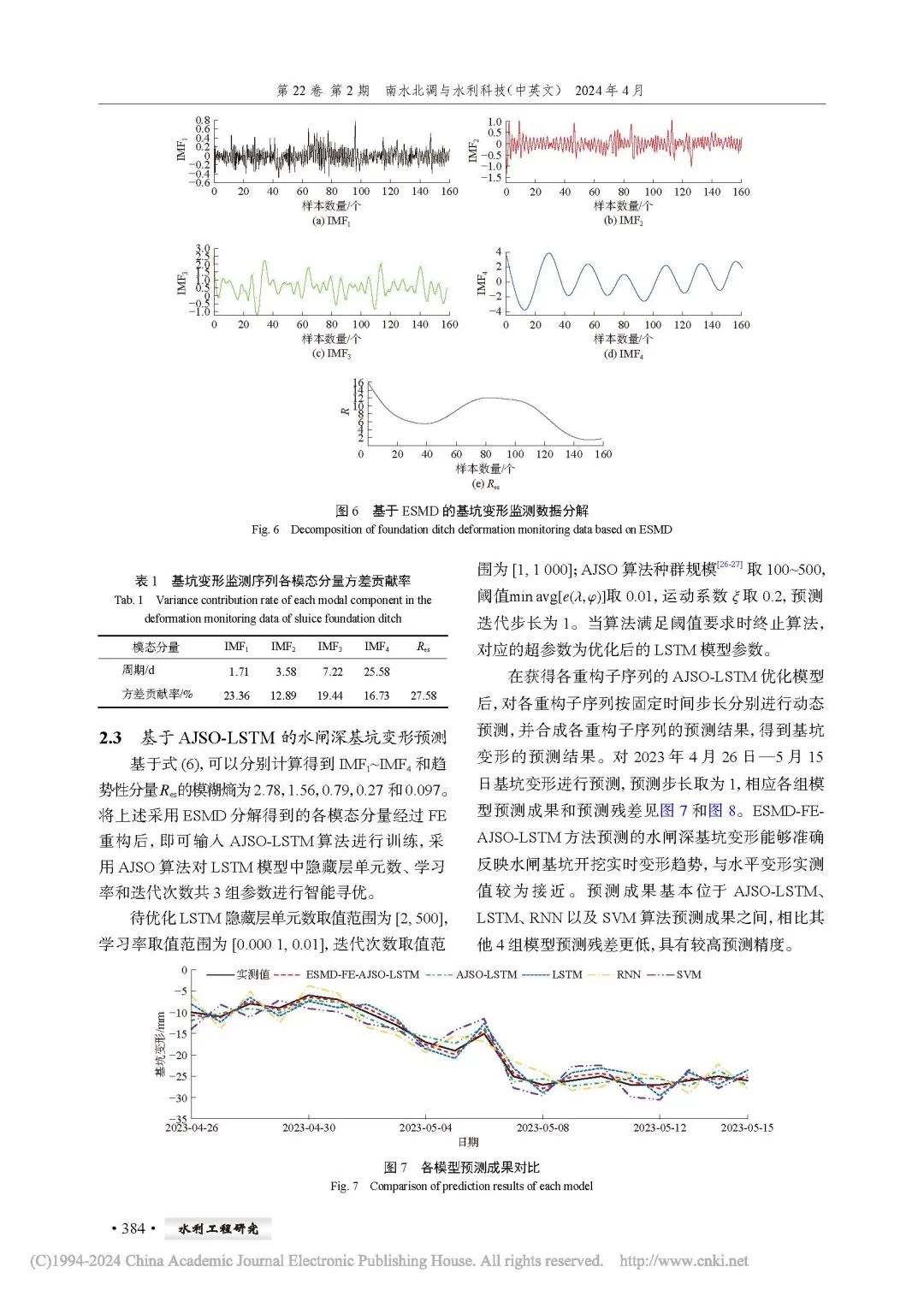 Prediction of Deep Foundation Pit Deformation Based on ESMD-FE-AJSO-LSTM Algorithm