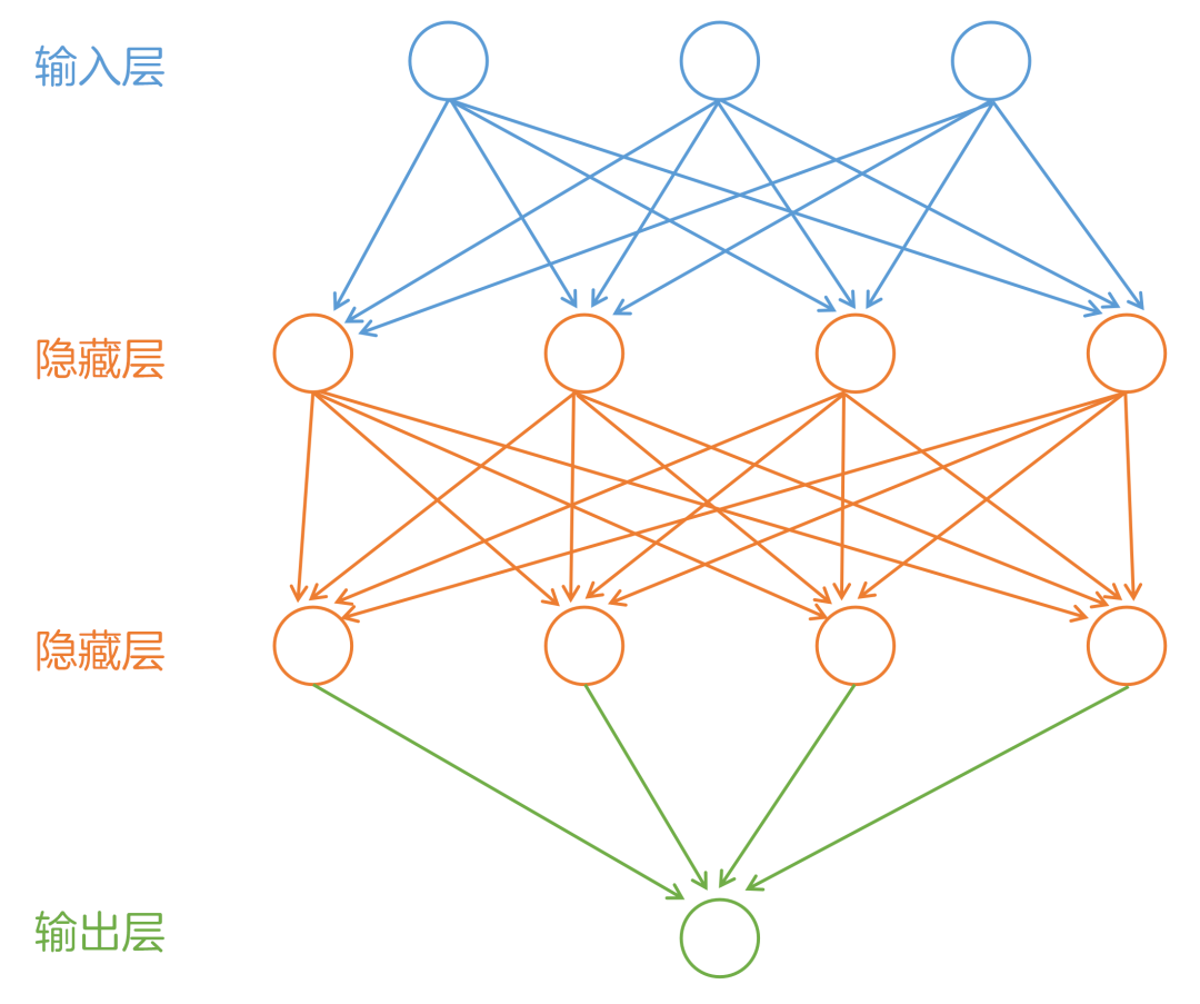 Understanding Artificial Intelligence, Machine Learning, and Deep Learning