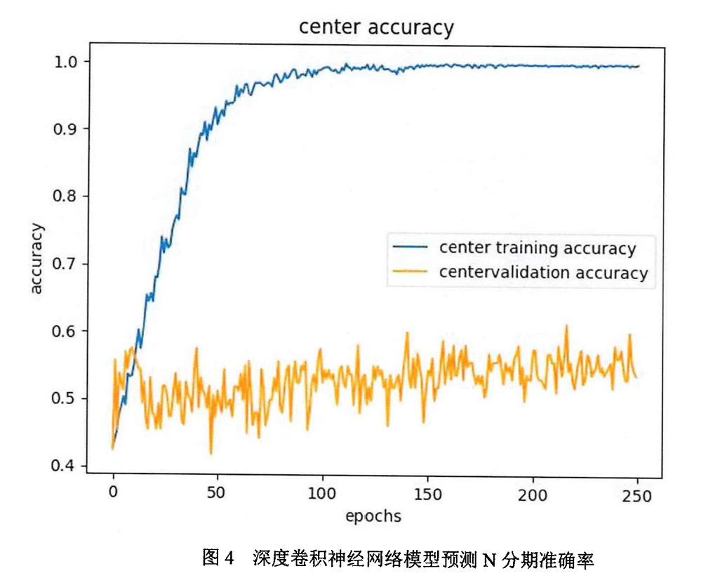 Deep Convolutional Neural Networks: The More Armed, The Stronger
