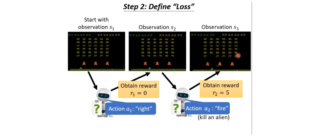 Reinforcement Learning: Enabling Autonomous Decision-Making in Machines