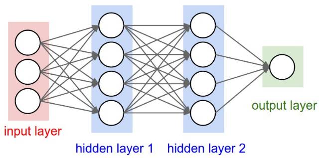 Understanding Deep Learning: A Comprehensive Guide