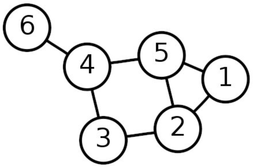 GNN Tutorial: Basics of Graph Neural Networks
