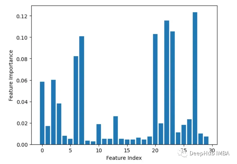 9 Common Methods for Feature Importance Analysis in Python