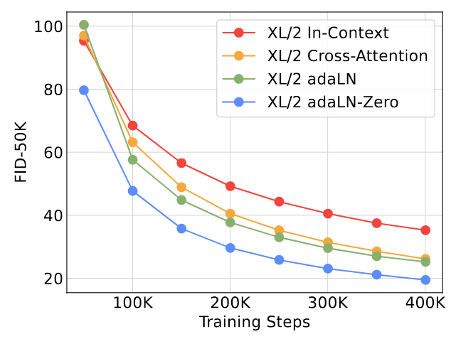 The Unsung Heroes Behind Sora? A Detailed Look at the Popular DiT: Embracing Transformer Diffusion Models