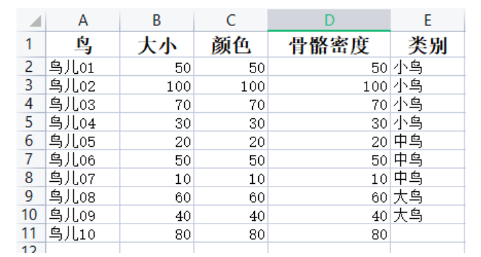 A Detailed Guide: KNN and K-means from Basics to Practice
