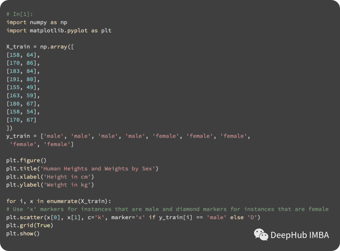 Classification and Regression Using KNN