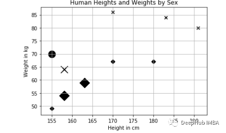 Classification and Regression Using KNN