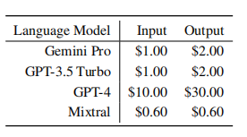 CMU Evaluation: Gemini Pro Fails Compared to GPT-3.5! Code Available for Reproduction