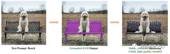 How Is Computer Vision Evolving? A Comprehensive Review of Segmentation Large Models (SAM/SegGPT/SEEM)