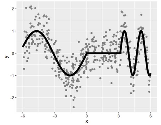 Why Does XGBoost Excel in Machine Learning Competitions?