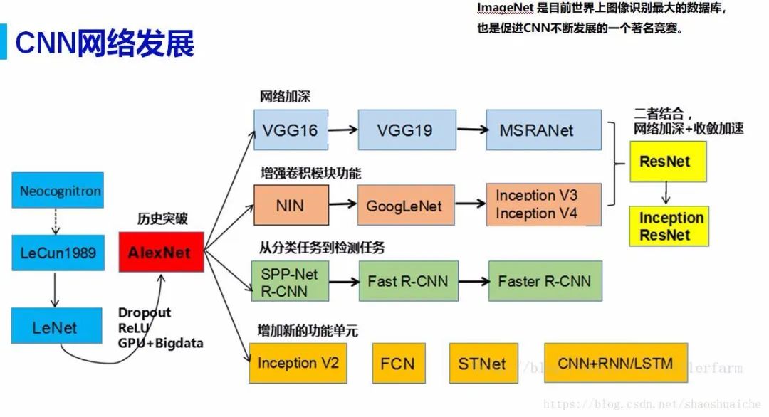 Understanding the Knowledge System of Computer Vision