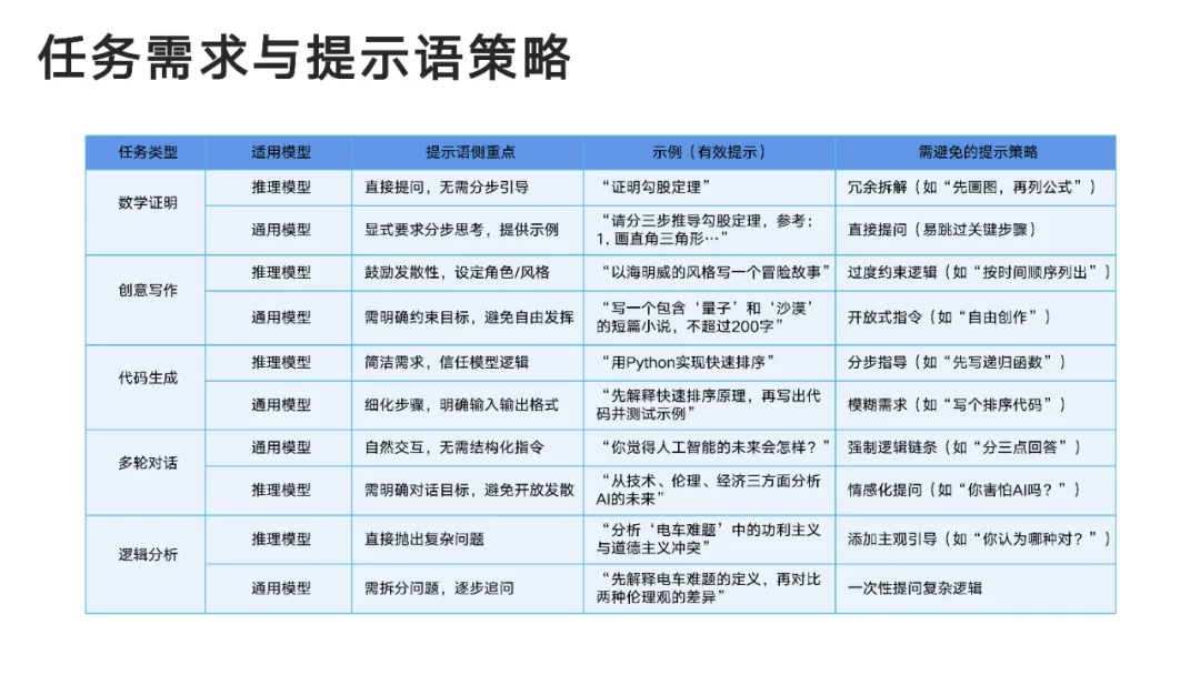 DeepSeek User Manual from Tsinghua University