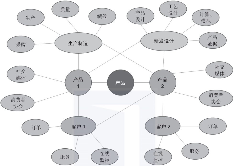 Understanding Knowledge Graphs Clearly