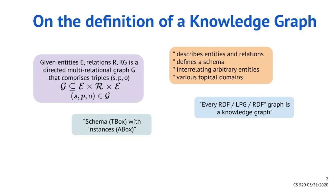 What Is a Knowledge Graph? Insights from Top Conferences