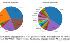 No Manual Annotation Needed! LLM-Enhanced Text Embedding Learning: Easily Supporting 100 Languages and Adapting to Hundreds of Thousands of Downstream Tasks
