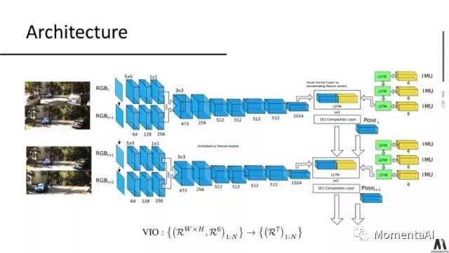 A Brief Overview of Deep Learning and SLAM in 10 Minutes