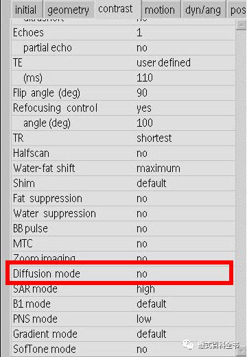 Understanding Contrast Parameters in Philips MRI Operations