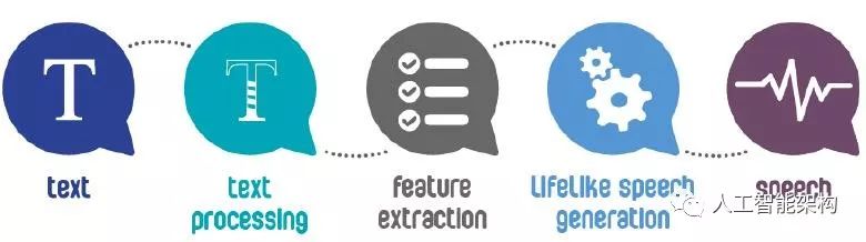 Introduction to Natural Language Processing
