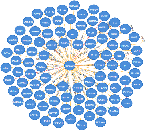 Interactive Teaching and Learning: Knowledge Graph Construction and Simulation Platform