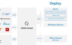 Overview of Deep Learning Model Deployment (ONNX/NCNN/OpenVINO/TensorRT)