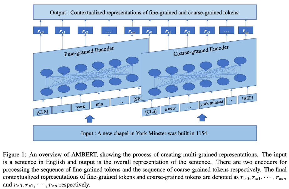 A Comprehensive Overview of Named Entity Recognition (NER)