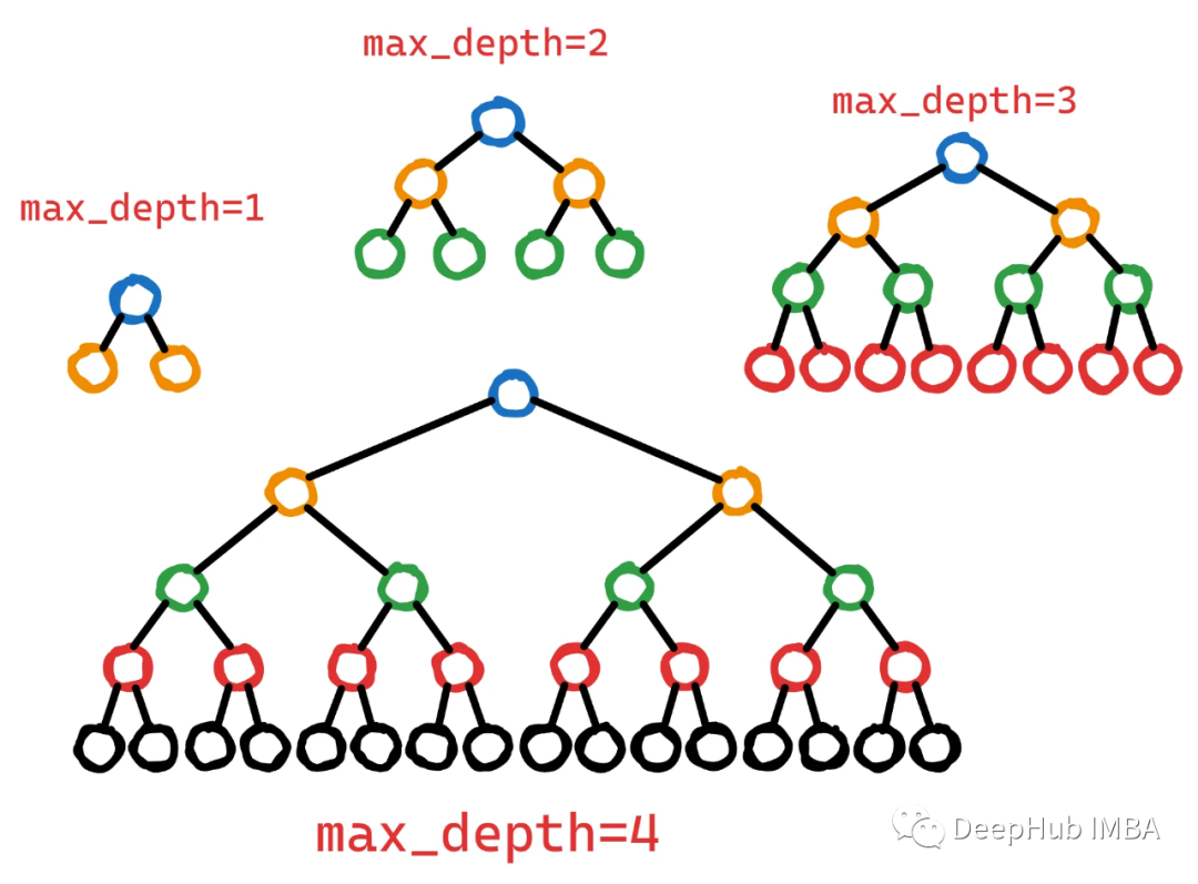 XGBoost Hyperparameter Tuning Guide