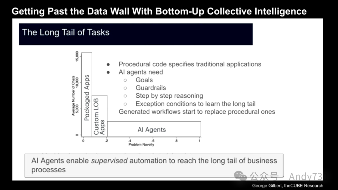 Agentic AI: The Next Decade of Enterprise Software Stack