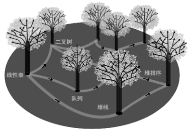 Professor Zheng Qinghua's Team: Big Data Knowledge Engineering