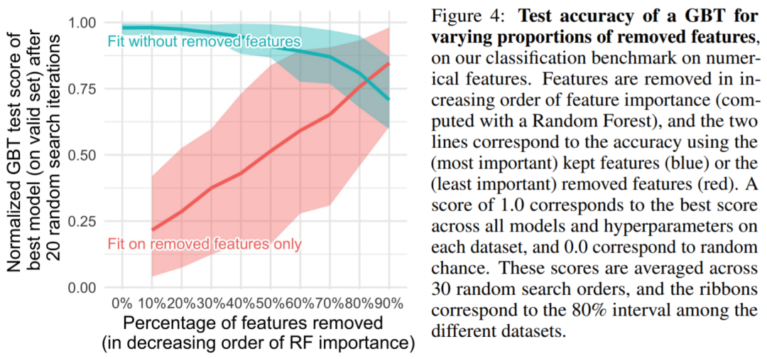 Is XGBoost Stronger Than Deep Learning?