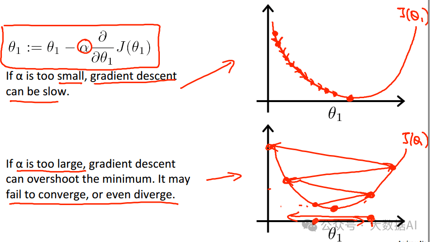 An Overview of Linear Regression in Machine Learning