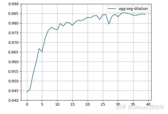 Do CNNs Really Need Downsampling (Upsampling)?