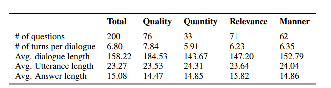 Understanding Conversational Implicature in GPT-4