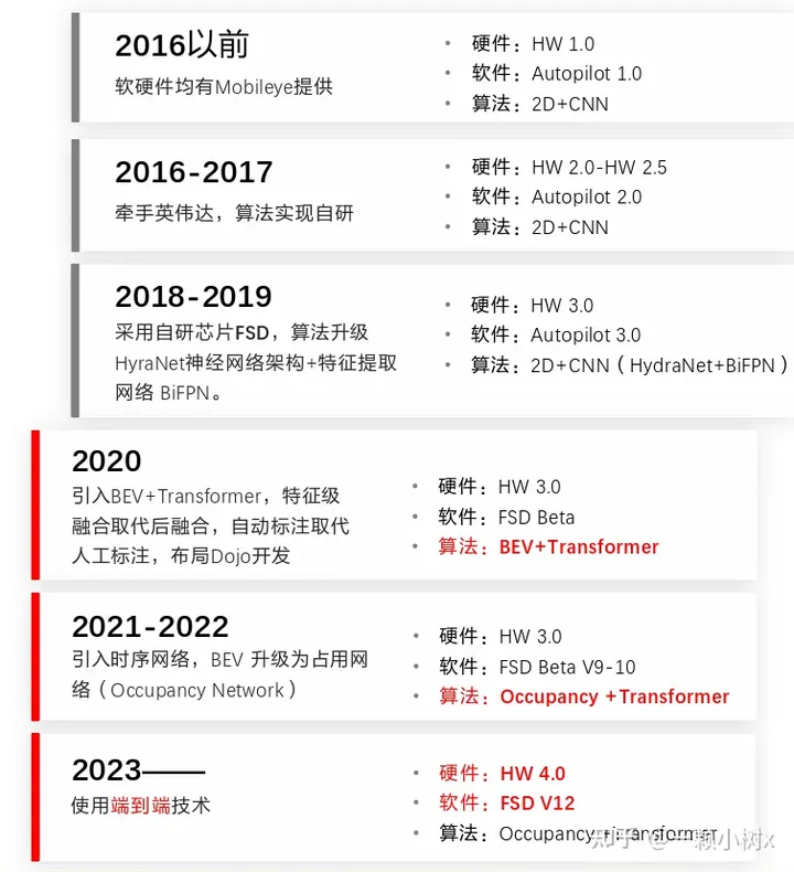 Applications and Impacts of Large Model Technology in Autonomous Driving