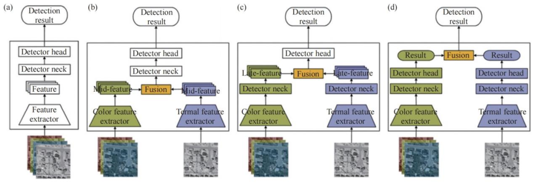 Research Progress on Small Target Detection Technology Based on Deep Learning