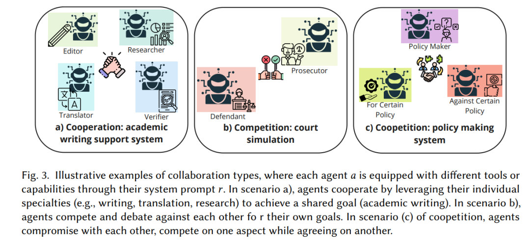 Multi-Agent Collaboration Mechanism: A Review of Large Language Models