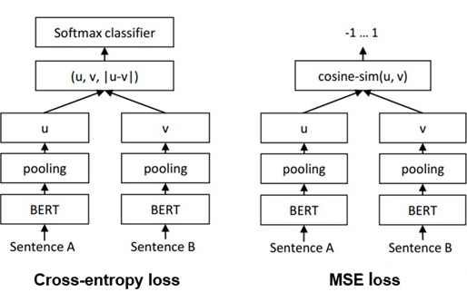 In-Depth Analysis of Text Semantic Similarity Research and Latest Progress