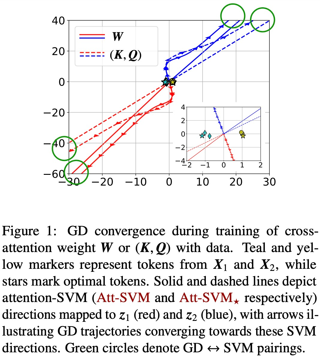 Transformers as Support Vector Machines: A New Perspective
