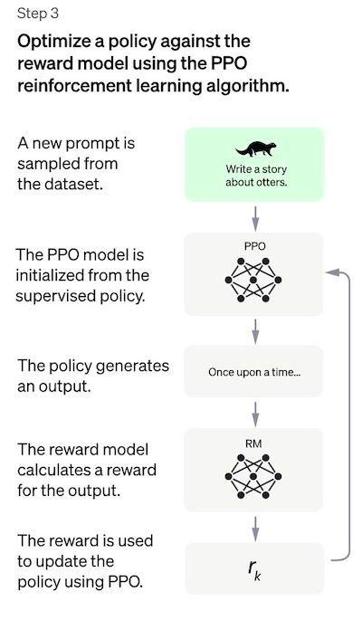 Understanding the Working Principles Behind ChatGPT