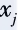 Understanding Common Machine Learning Models