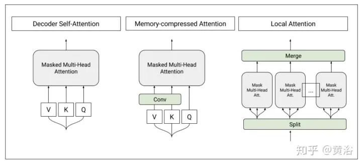 Overview of 17 Efficient Variants of Transformer Models