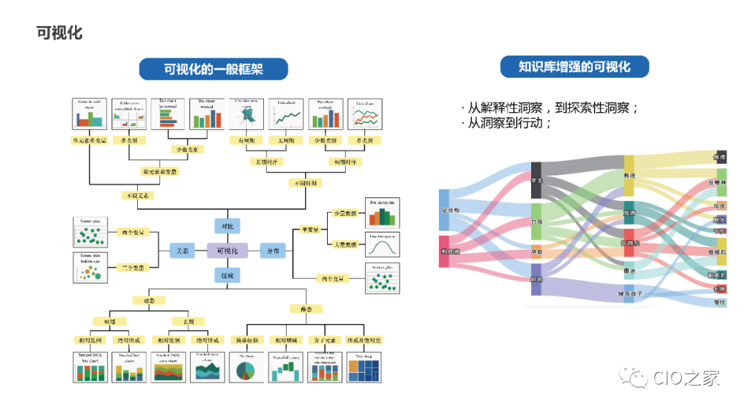 PPT Sharing! Knowledge Graph Construction Practice