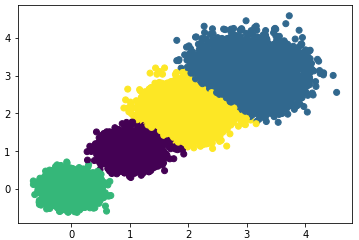 Summary of k-Means Clustering Algorithm Principles