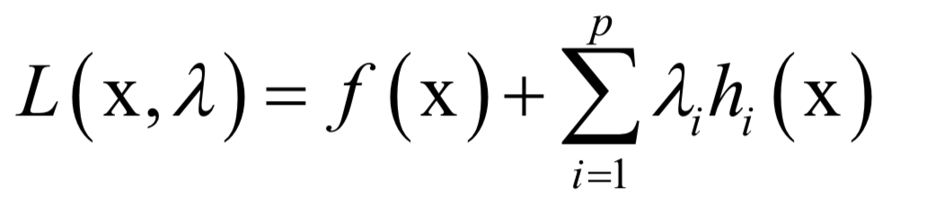 Comprehensive Summary of Optimization Algorithms in Machine Learning