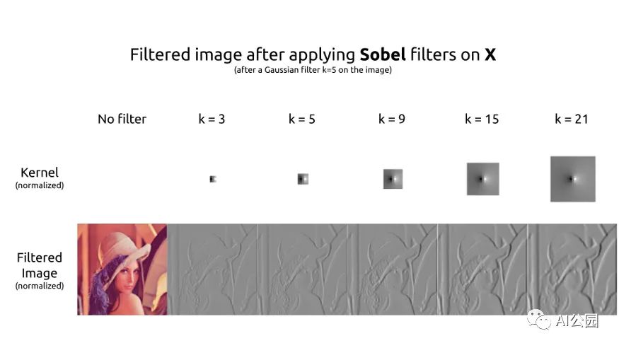 Implementing Canny Edge Detection with PyTorch