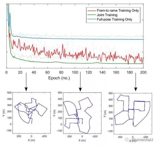A Brief Overview of Deep Learning and SLAM in 10 Minutes