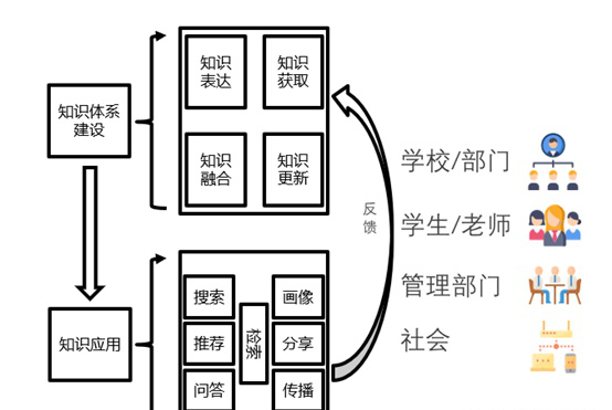 Applications of Knowledge Graphs in Intelligent Education