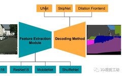 Overview of Real-Time Semantic Segmentation Algorithms