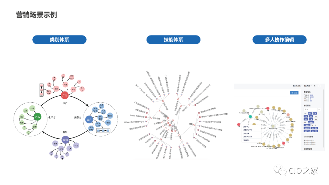 PPT Sharing! Knowledge Graph Construction Practice