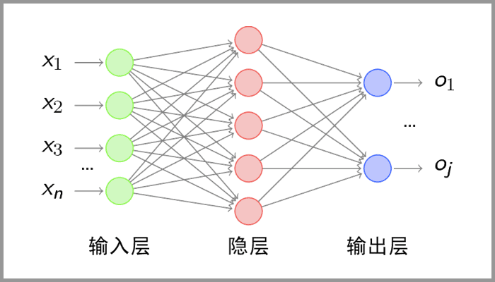 Understanding CNN (Convolutional Neural Network) Algorithm