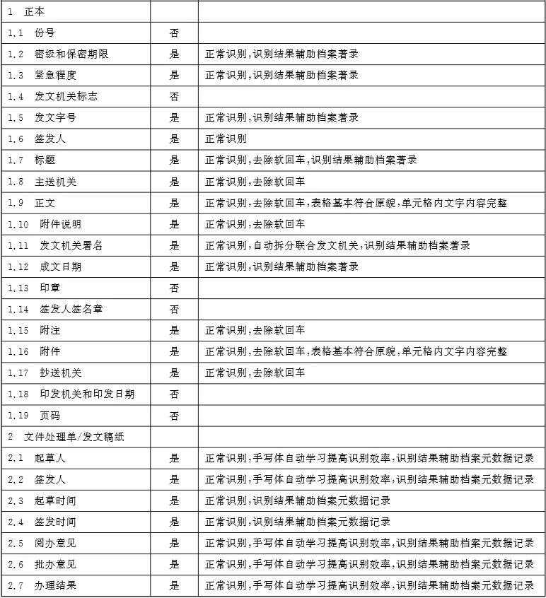 DA/T77-2019 Optical Character Recognition Standards for Digital Copies of Paper Archives